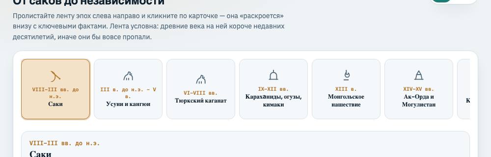 От саков до независимости