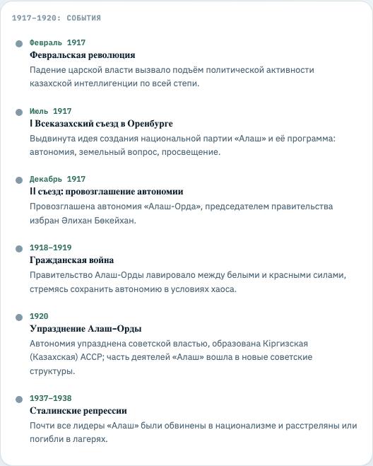 Алаш Орда: люди и события