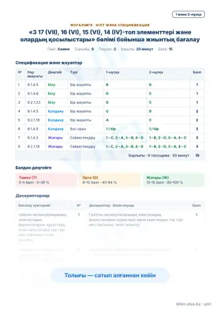 Үлгі · Мұғалімге: кілт пен дескрипторлар